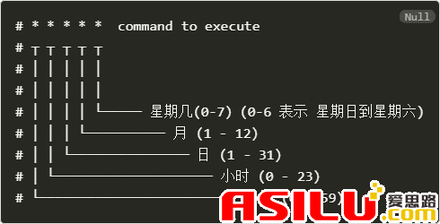 Linux cron 计划任务 与 自启动任务