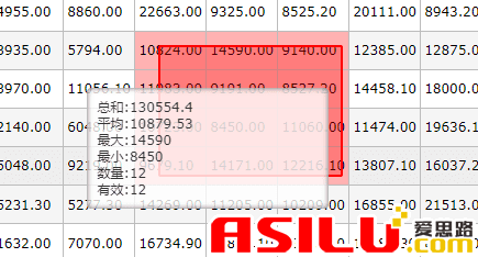 网页表格数据统计